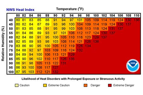 florida weather degrees celsius